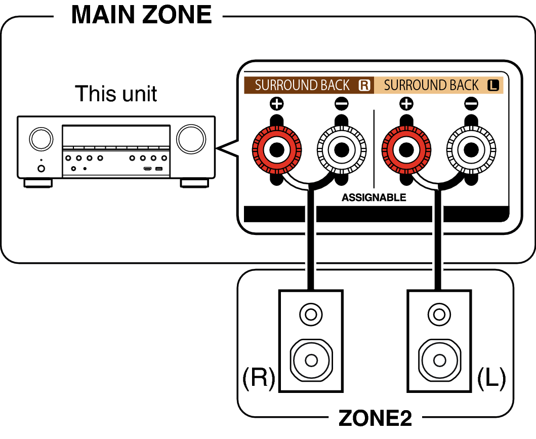 Pict ZONE Audio1 S74
